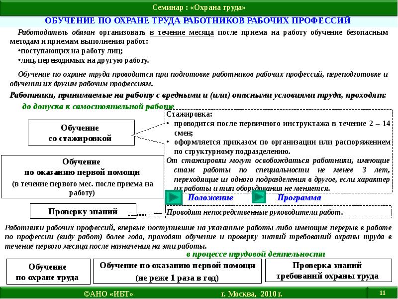 Реестре обученных по охране труда лиц образец