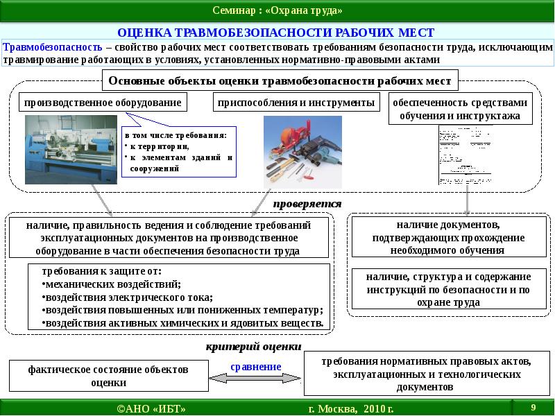 Охрана труда на рабочем месте презентация