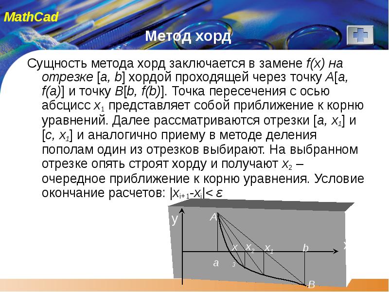 Блок схема метода хорд