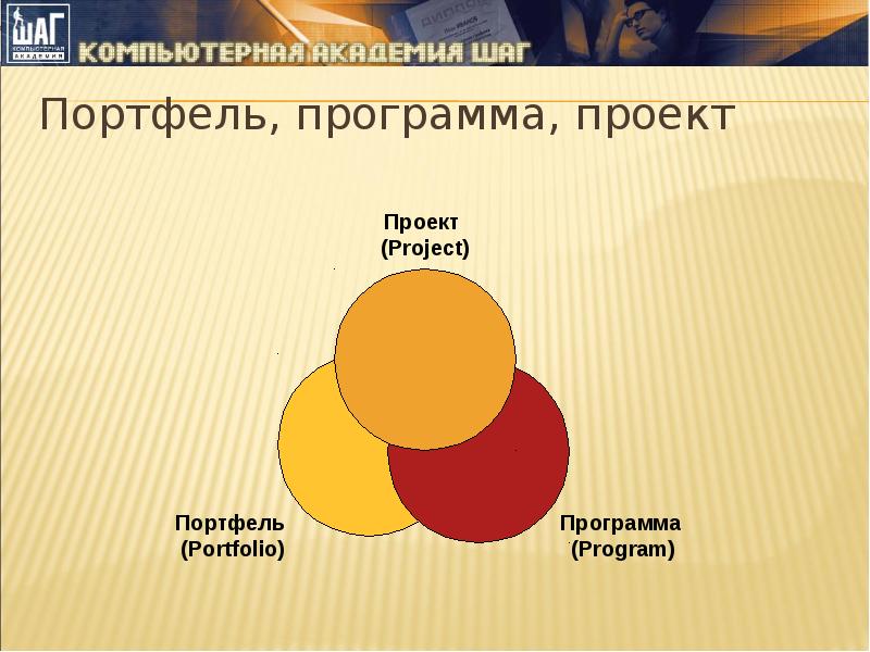 Проект программа портфель. Портфель программа проект. портфель программ. его величество портфель проект.