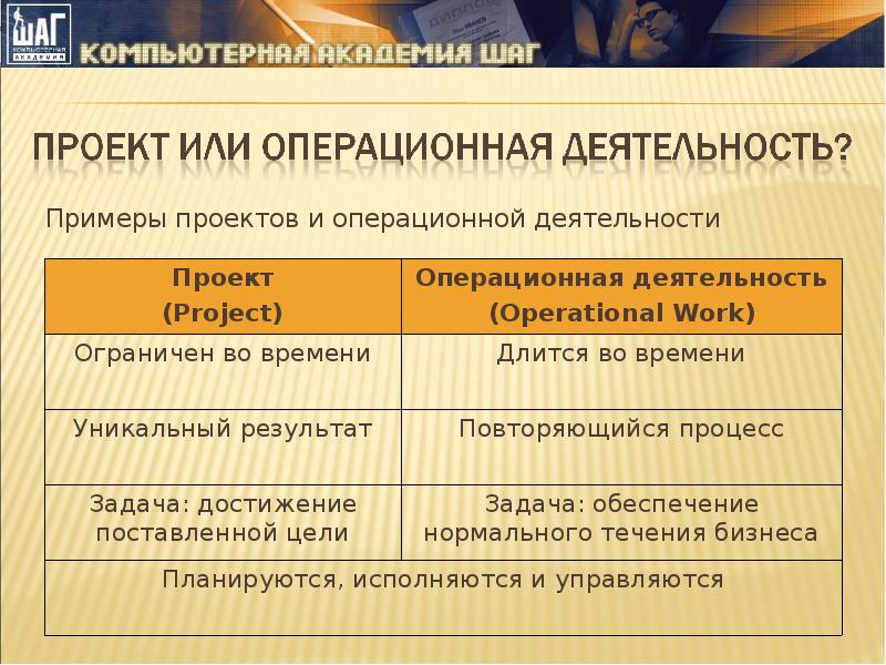 Проект признаки проекта операционная деятельность и управление проектами