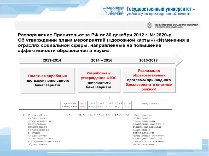 Приборостроение юургу учебный план