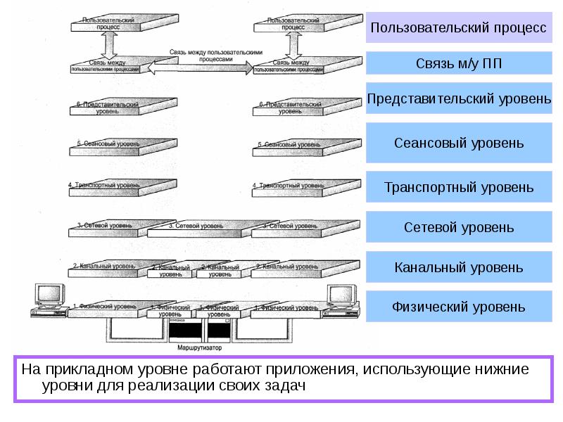 Модель osi презентация