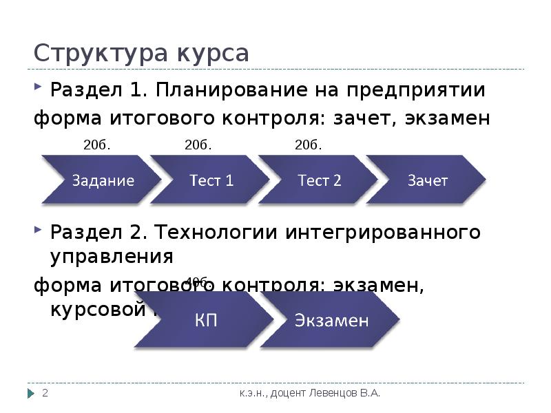 Планирование как функция управления проектами курсовая