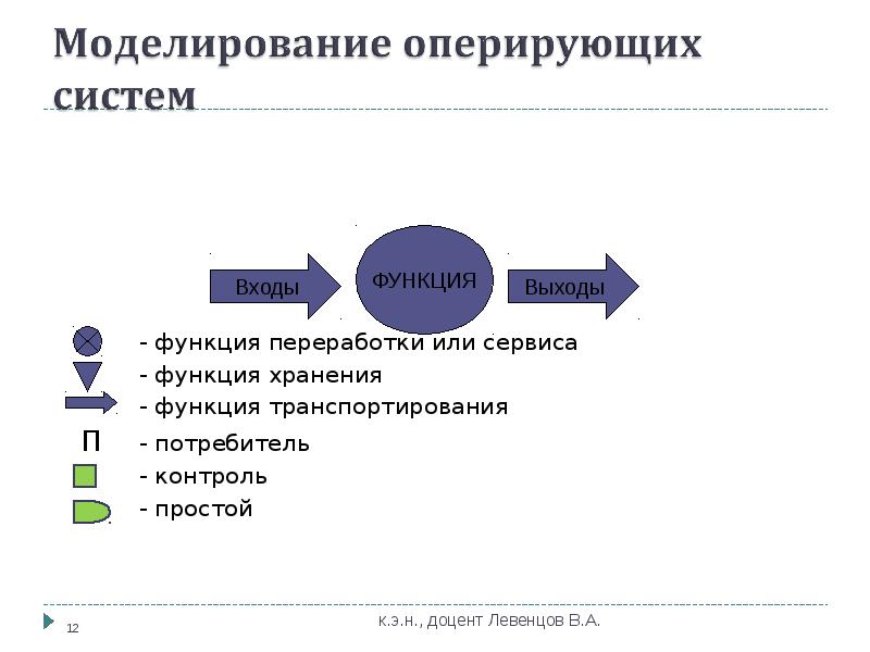 Система планов. Система планов предприятия и их взаимосвязь. Функции сервиса. Подсистема сервисных функций. Функции сервисов в управлении.