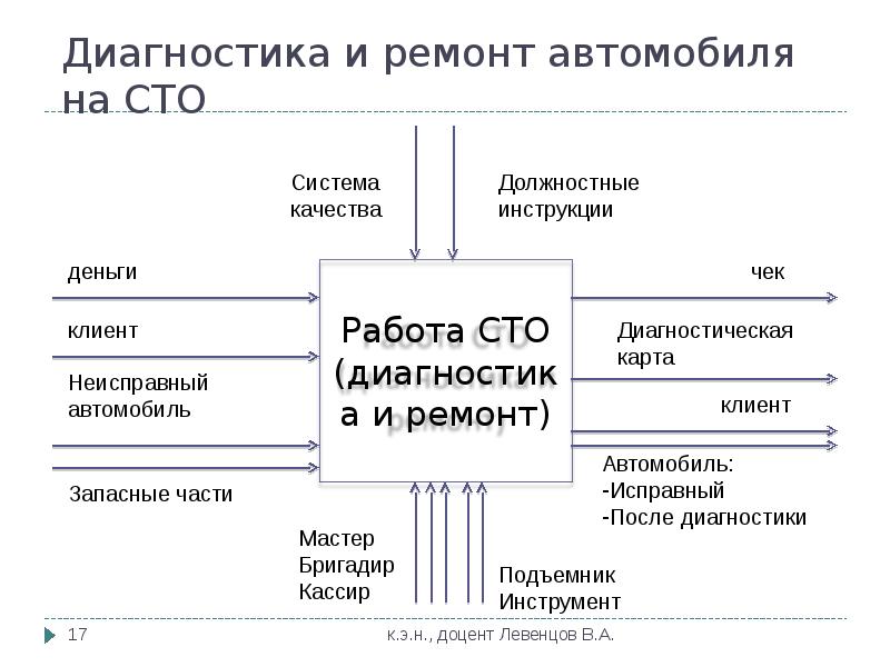 План предприятия предусматривает