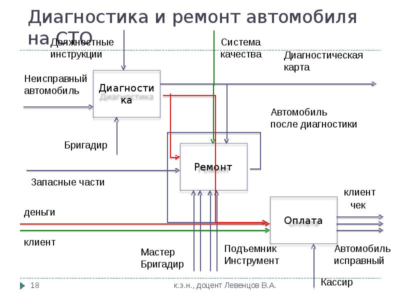 Система планов организации состоит из нескольких