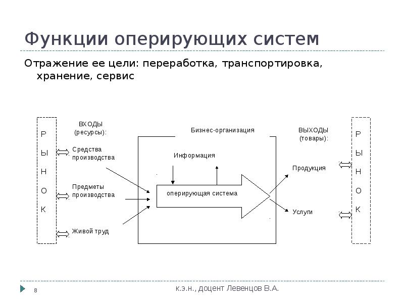 Система планов на предприятии и их взаимосвязь