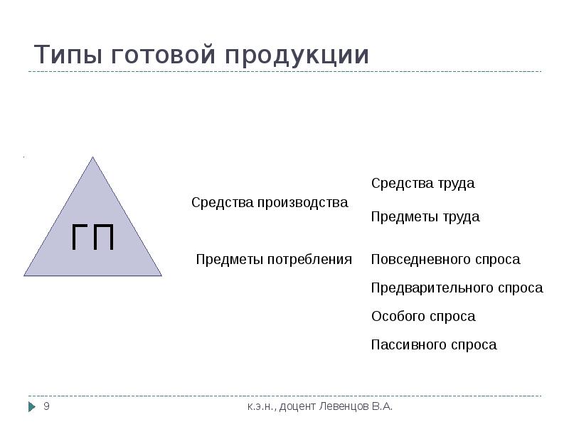 Типы готов