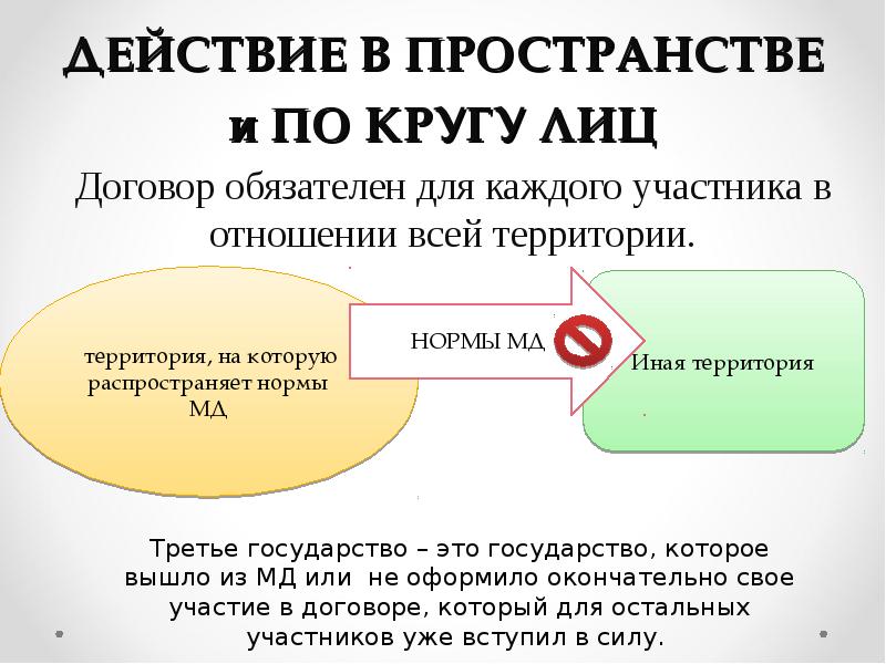 Действие договора во времени и пространстве