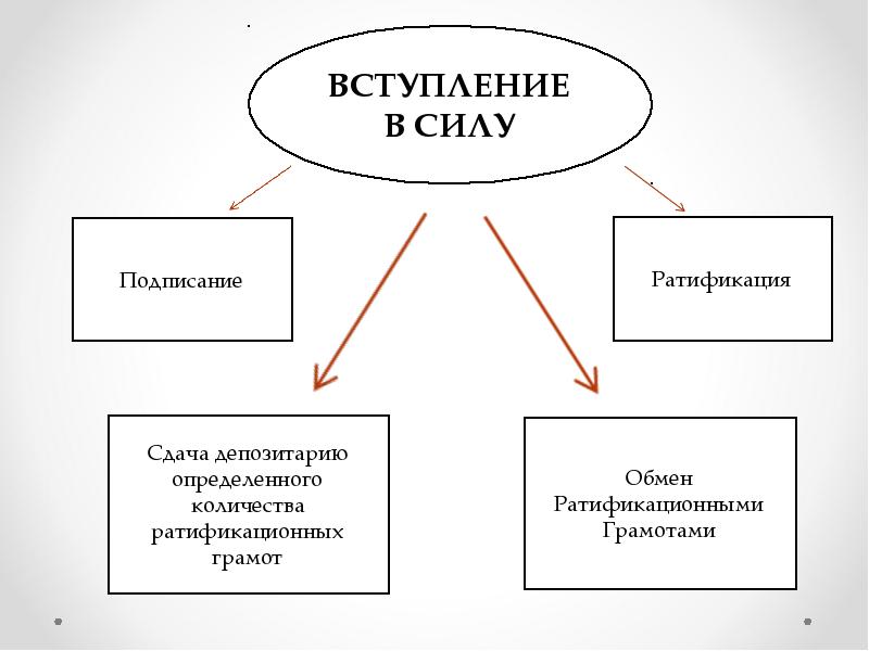 Сила подписать