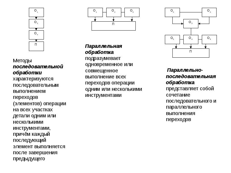 Структура швейного производства схема