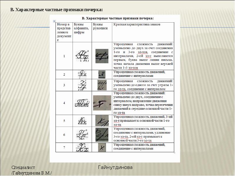 Описание почерка в криминалистике образец заполнения