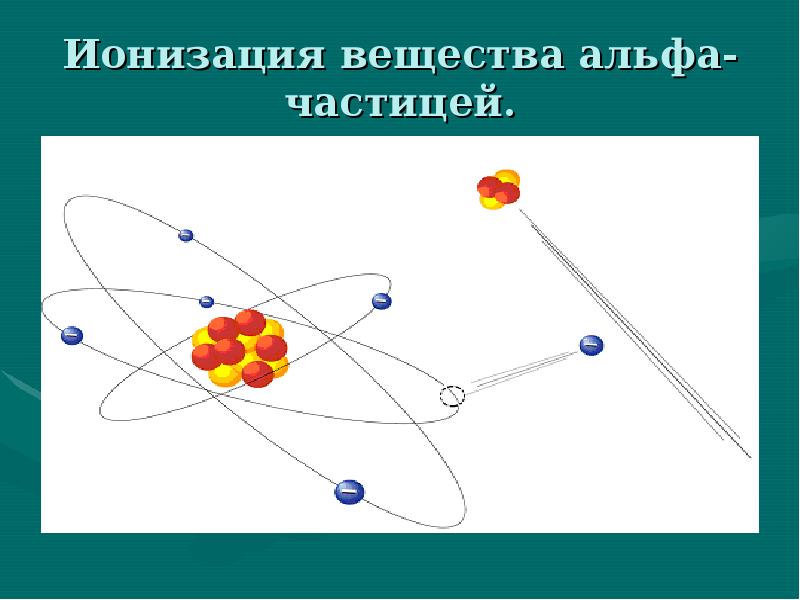 Альфа частицы картинки