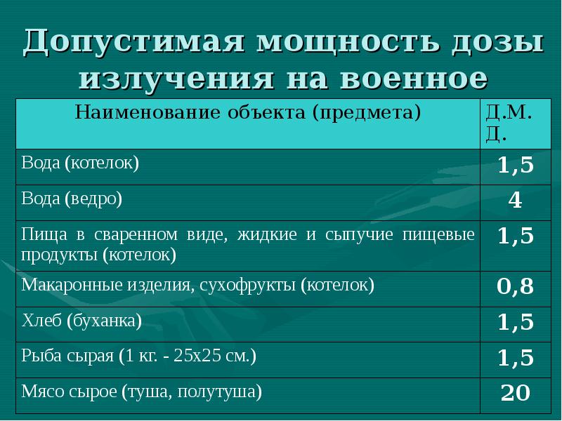 Допустимое излучение. Допустимые дозы облучения. Допустимая доза радиации. Допустимая доза облучени. Допустимые мощности доз облучения.