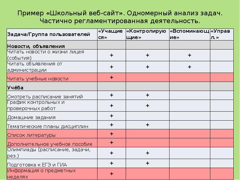 Бланк контент анализа образец