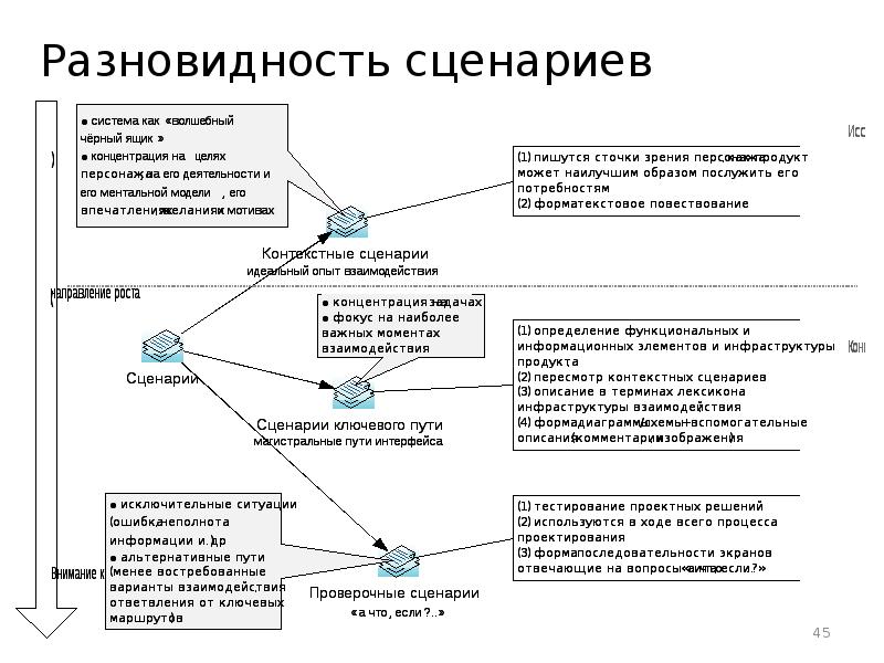 Сценарий данных