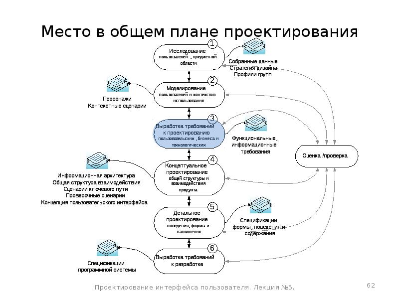 Диаграмма пользовательских сценариев