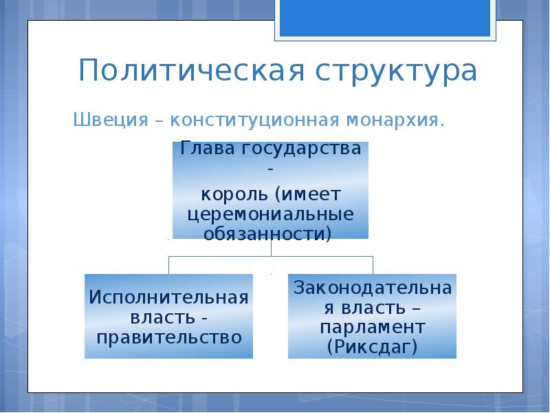 Швеция форма правления. Швеция форма государственного устройства. Политическая структура Швеции. Швеция политический режим. Швеция форма политического режима.