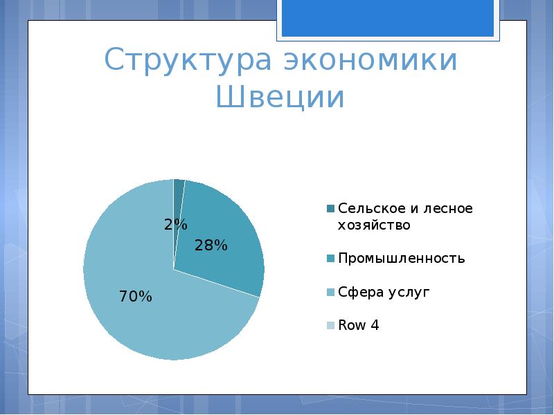 Экономика швеции