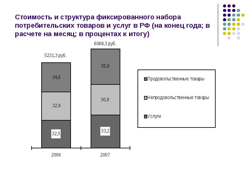 Фиксированный процент. Стоимость фиксированного набора потребительских товаров и услуг. Структура в процентах на конец года. Себестоимости фиксированного состава;. Фиксированная структура.