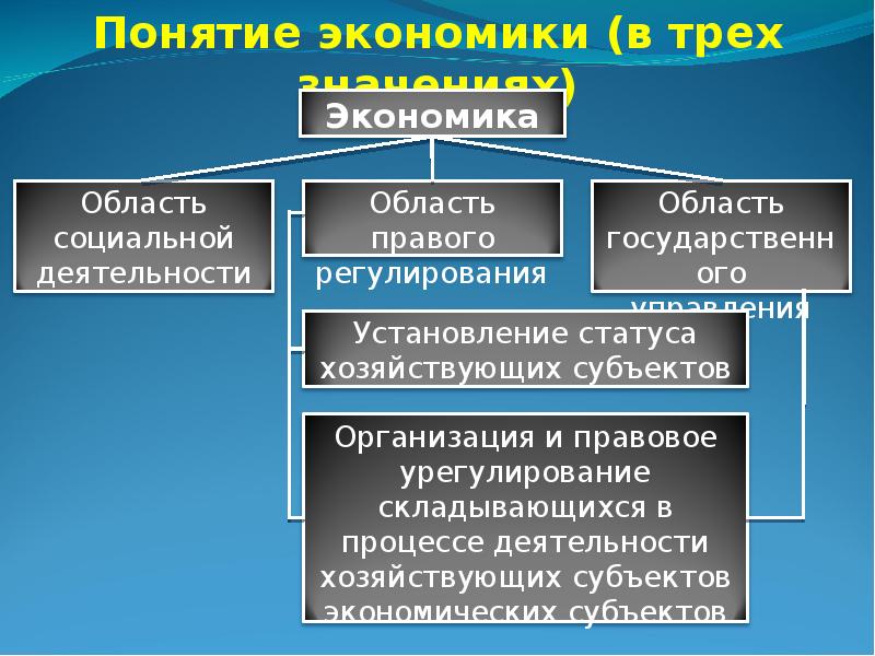 Административное право сложный план