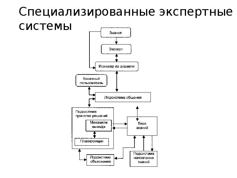 Печатающие устройства их эволюция направления развития презентация