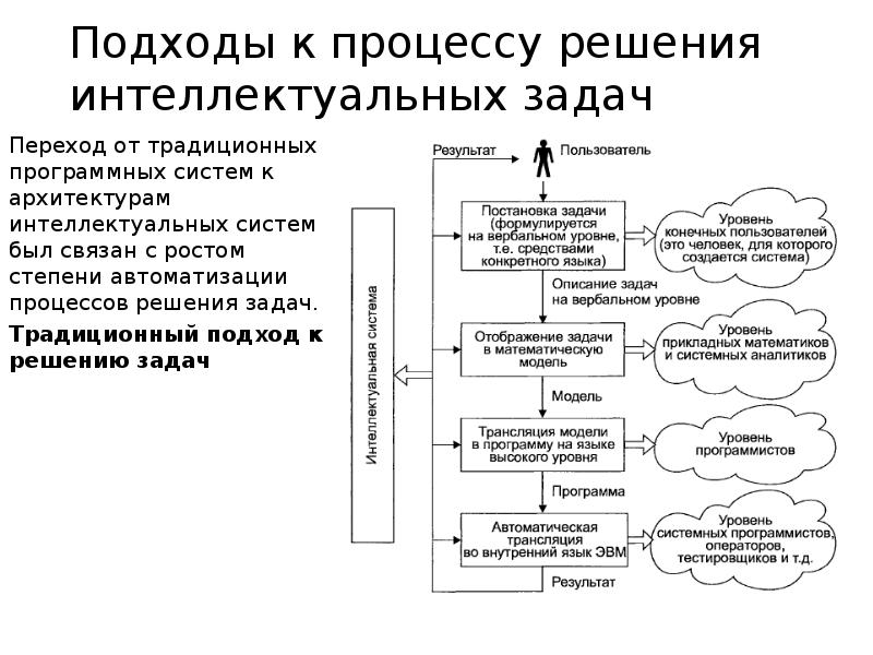 Системы искусственного интеллекта ранхигс