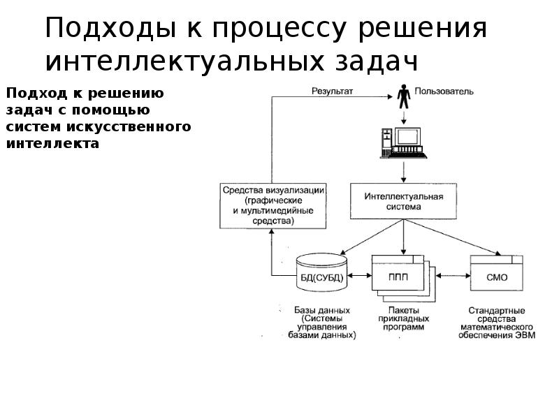 Системы искусственного интеллекта ранхигс