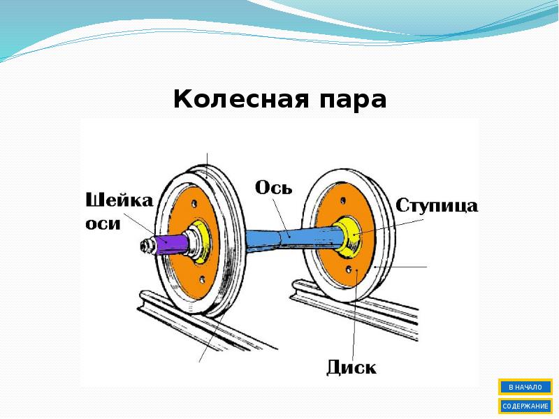 Колеса поезда картинки для детей