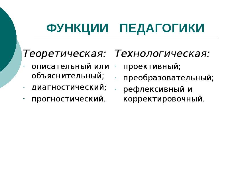 Теоретическая педагогика. Преобразовательный уровень технологической функции педагогики. Функции педагогики теоретическая и технологическая. Функции педагогической науки теоретическая технологическая. Функции педагогики.