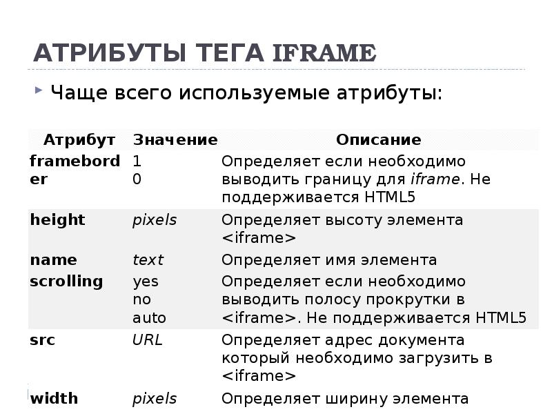 Обязательный атрибут тега