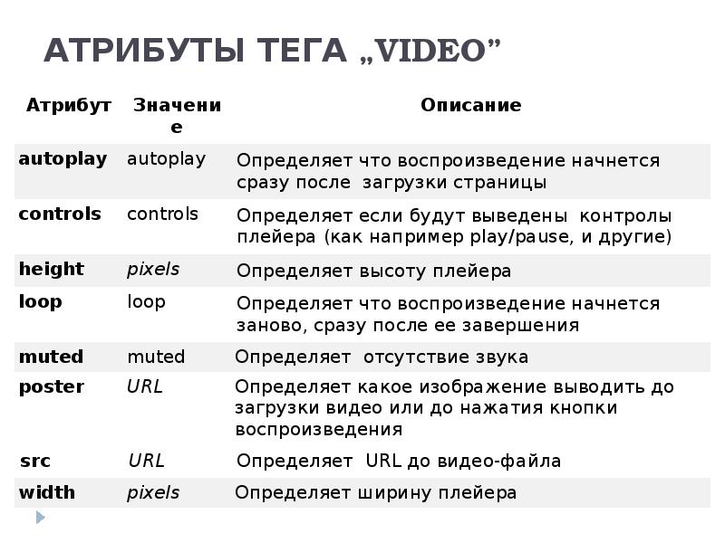 Имя атрибута для задания положения картинки