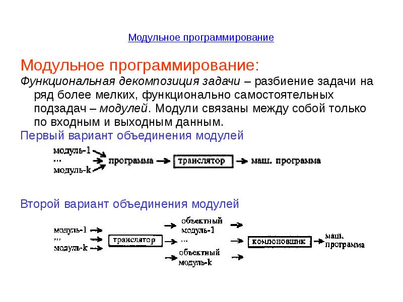 Модульное программирование презентация