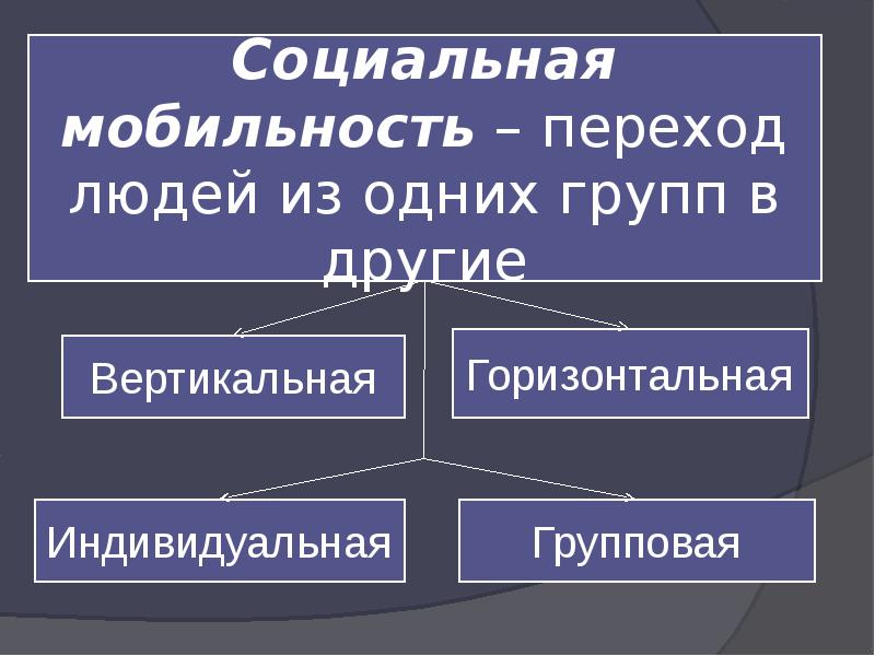 Социальная сфера 11 класс презентация