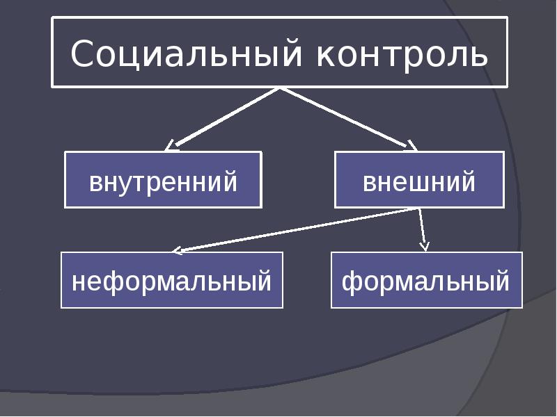 1 социальный контроль