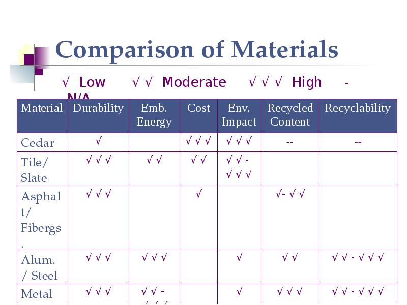 Smart materials презентация