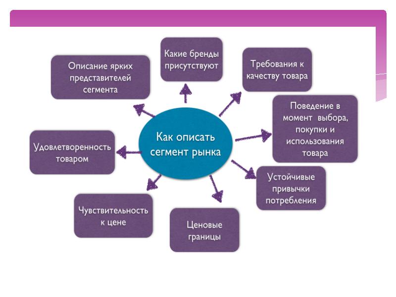 Сегментация рынка картинки для презентации