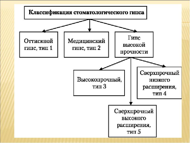 Реферат: Производство гипса