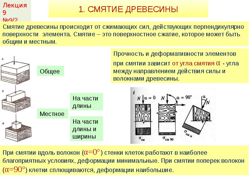 Можно ли довести до разрушения деревянный образец нагрузкой направленной поперек волокон