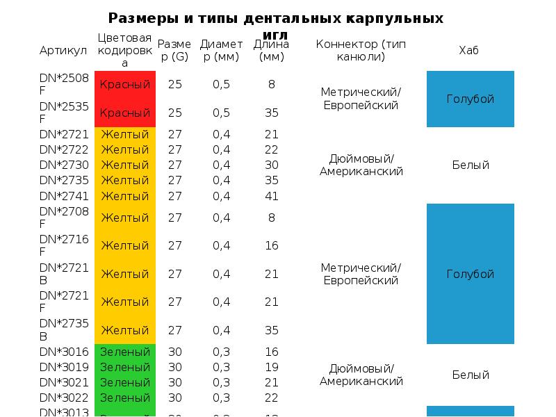 Методы обезболивания при лечении зубов презентации