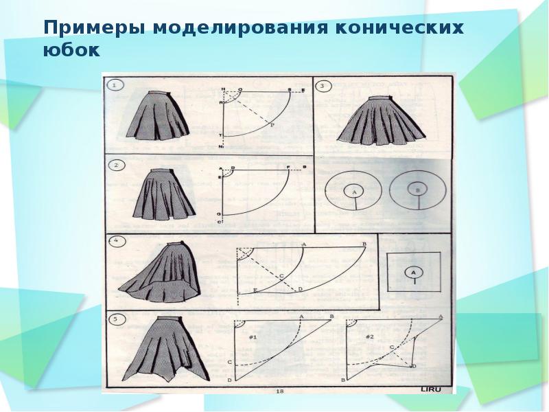 Модель конической юбки рисунок