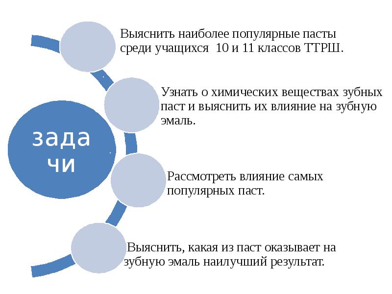 Проект исследование зубных паст