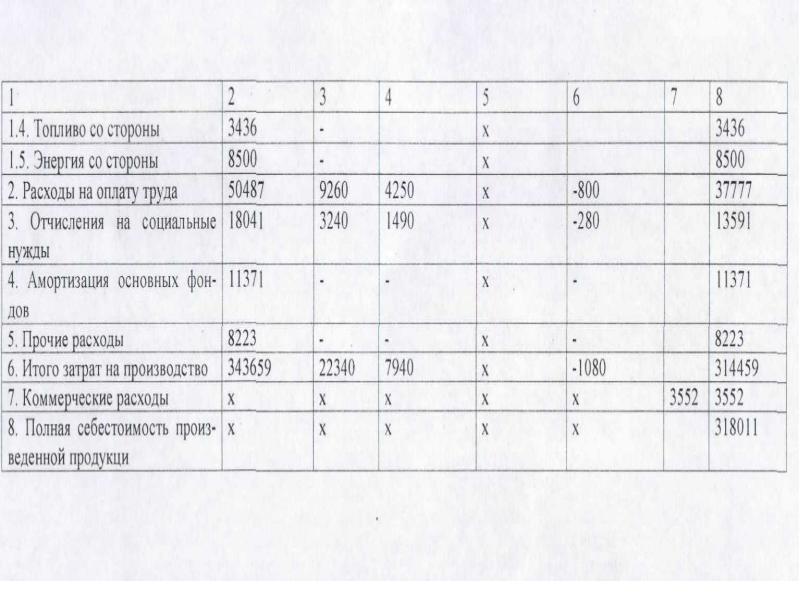 Смета затрат на производство