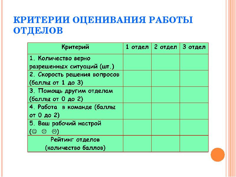 Критерии оценки места работы