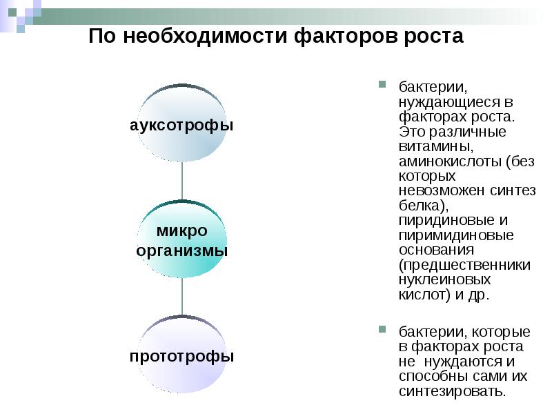 Факторы необходимости