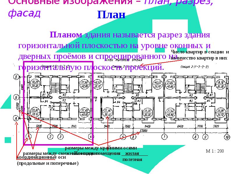 Характеристика планов здания