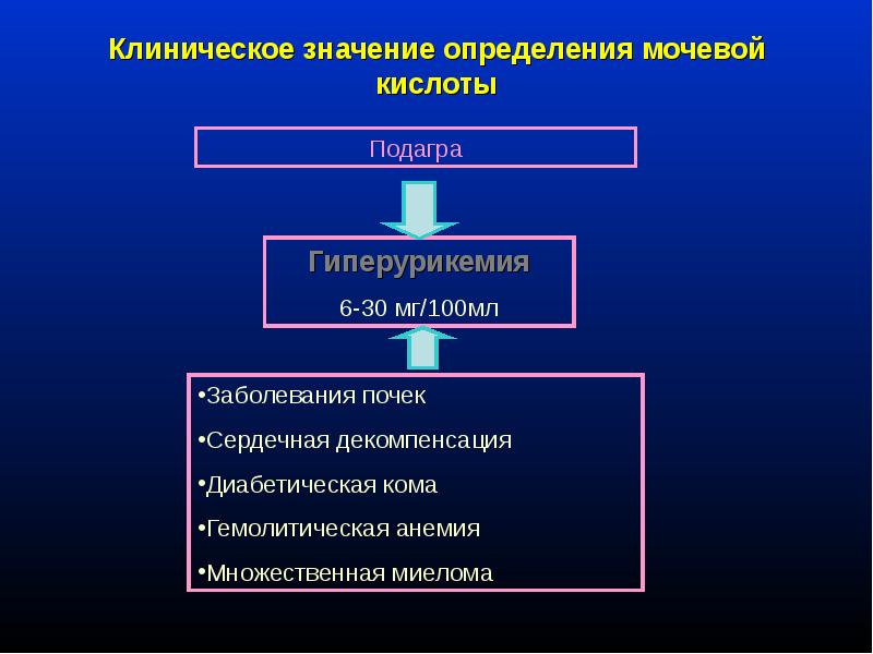 Клиническое определение. Клиническое значение определения мочевой кислоты. Мочевая кислота диагностическое значение. Мочевая кислота метод определения. Клинико-диагностическое значение определения мочевой кислоты.