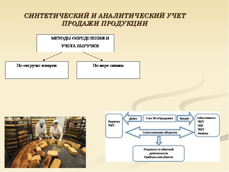 Остатки готовой продукции