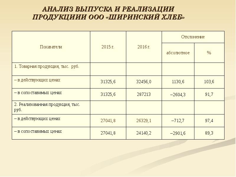 Список готовой продукции